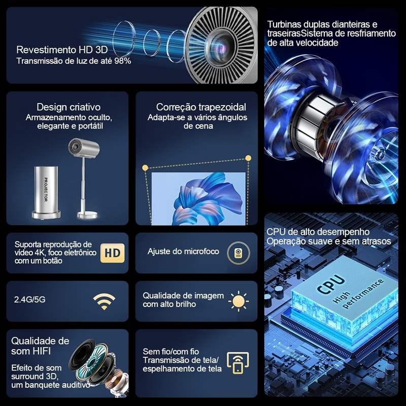 Projetor TS-3Tv B0x, Xbox, PS, Pc, Wifi 6 e Bluetooth