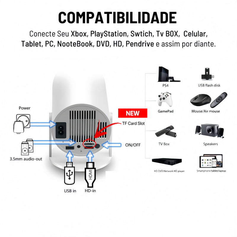 Projetor HY300 Pro 150 Polegadas Wifi