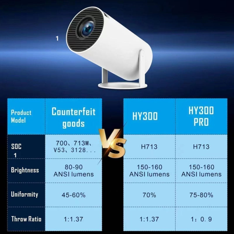 Projetor HY300 Pro 150 Polegadas Wifi